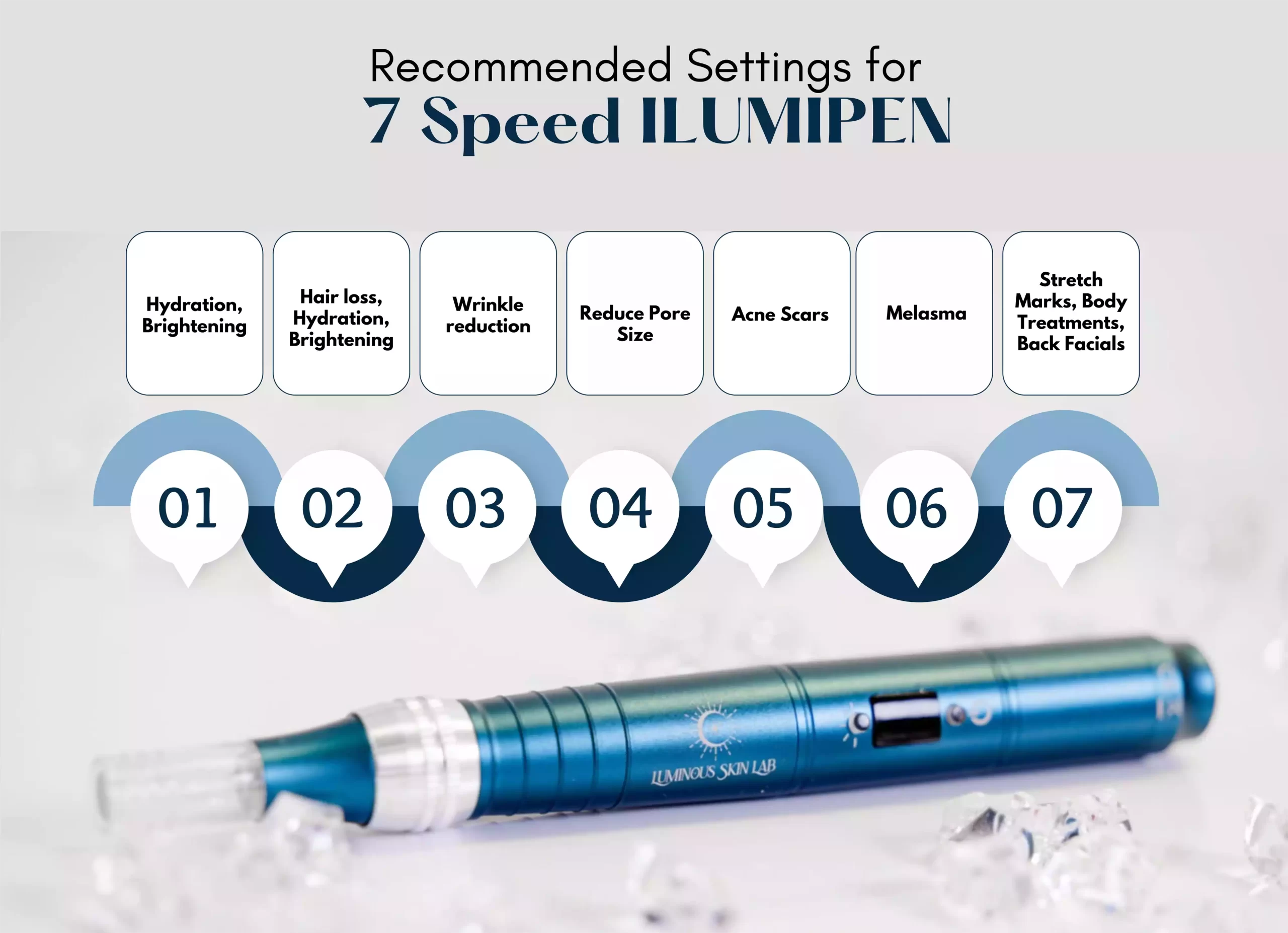 7 Speeds ILUMAPEN Website